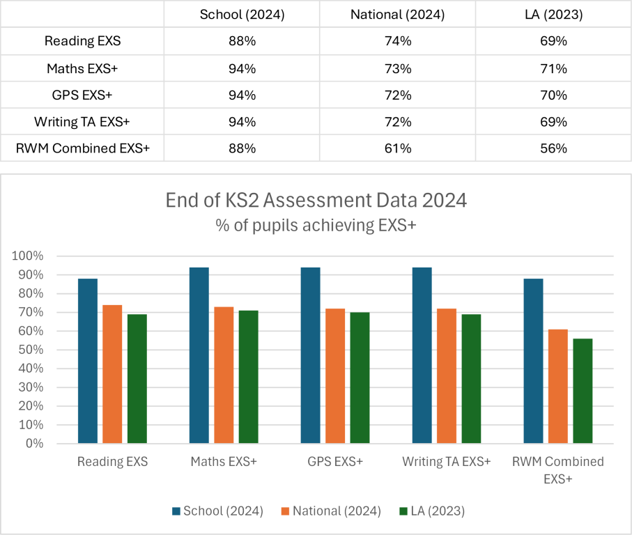 SATS 2024 1