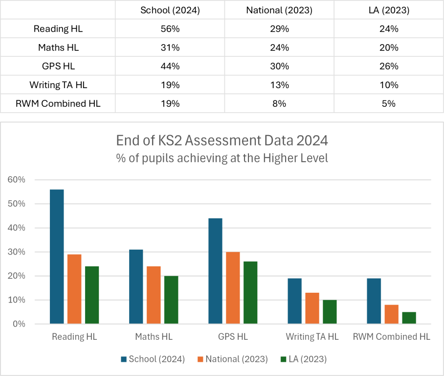 SATS 2024 2